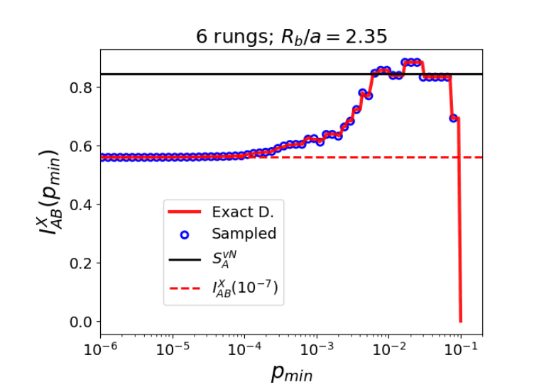 Entanglement estimates in Rydberg systems